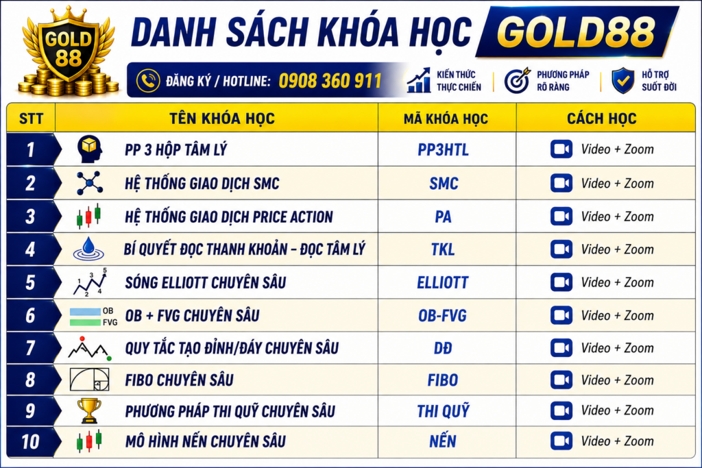 ds khoa học